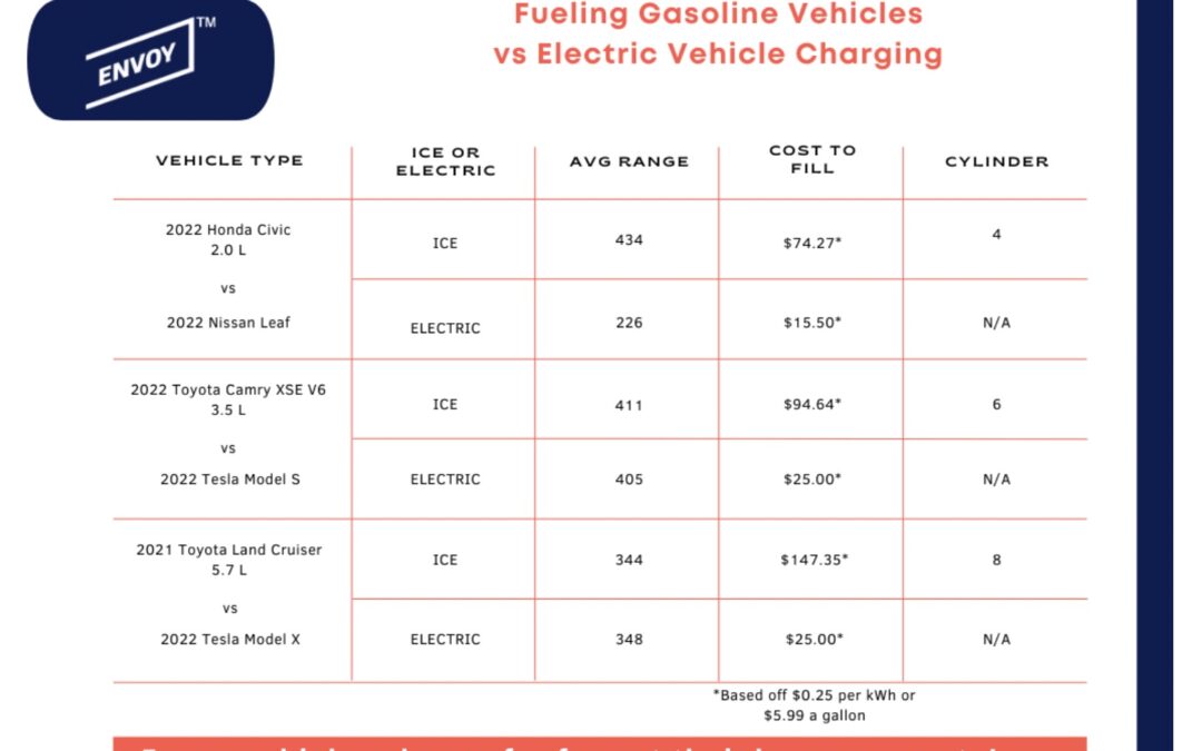 Electric Car Charging Cost: Is it Cheaper Than Buying Gas? 